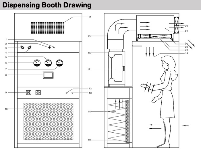 Sampling And Dispensing Booth Weighing Room Specifications Sampling And Dispensing Booth Weighing Room Specifications