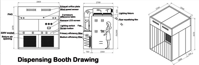 Reverse Laminar Air Flow Dispensing Booth Weighing Room In Laboratory Reverse Laminar Air Flow Dispensing Booth Weighing Room In Laboratory