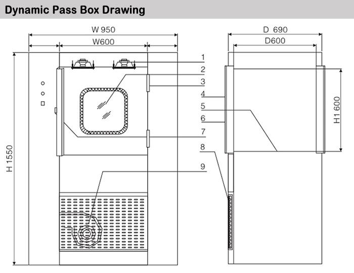 Industrial Cleanroom Dynamic Active Pass through Box Suppliers