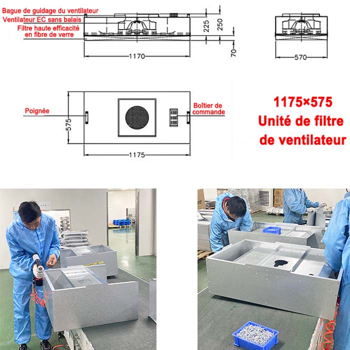 Unité de filtre de ventilateur