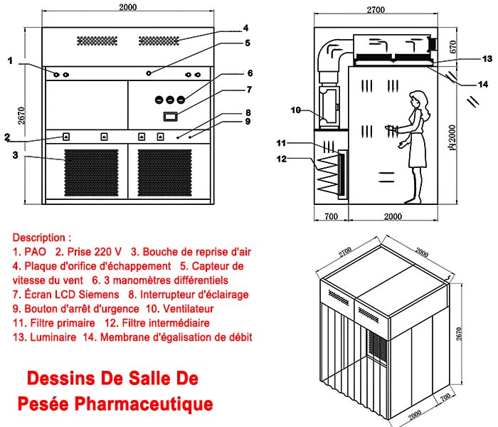 salle de pesée pharmaceutique