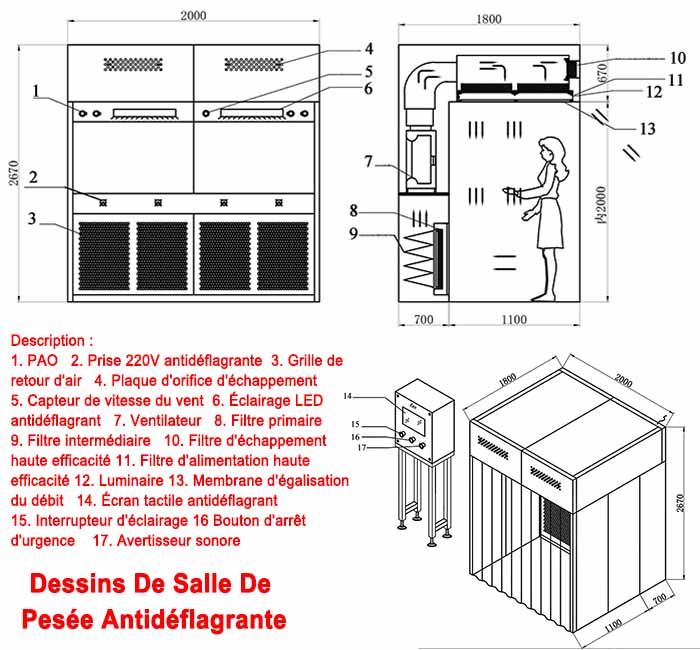 salle de pesée pharmaceutique